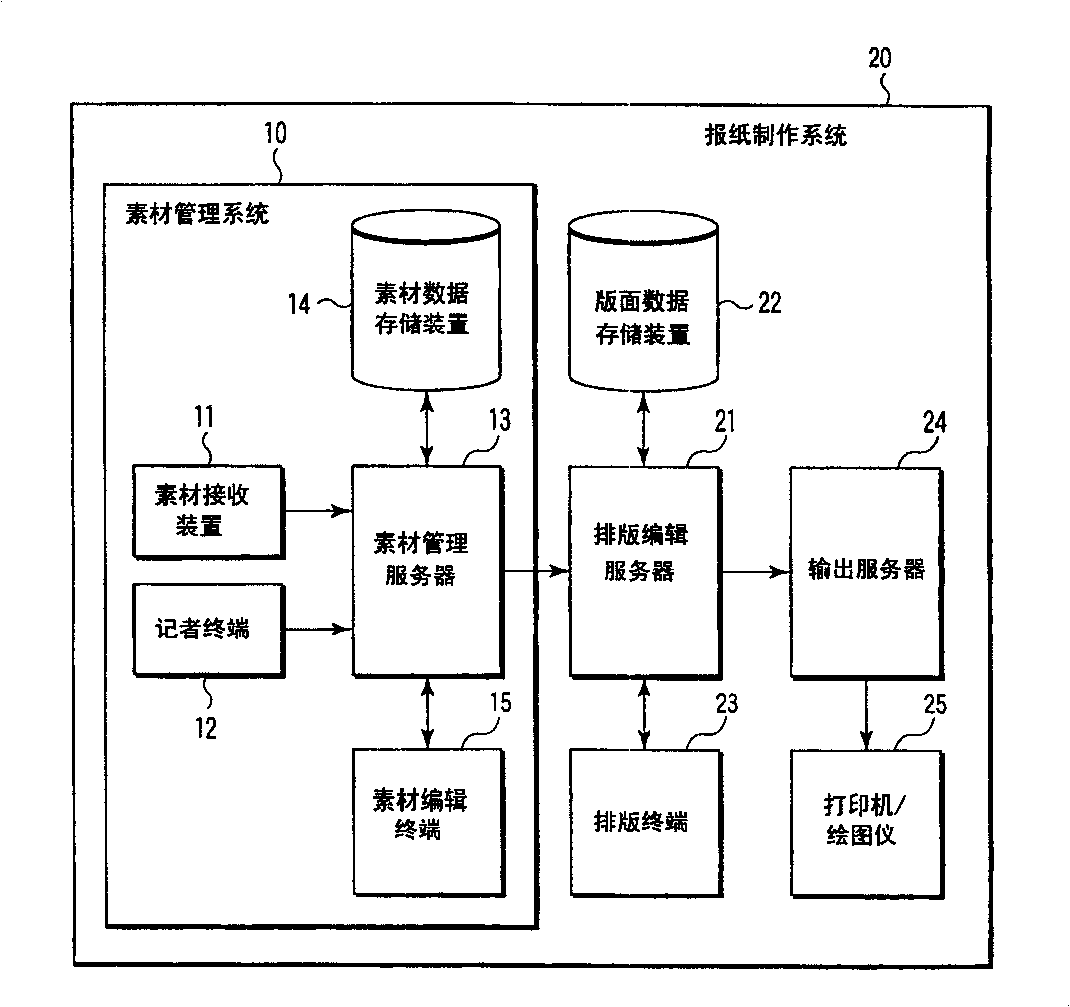 System and method for raw data management