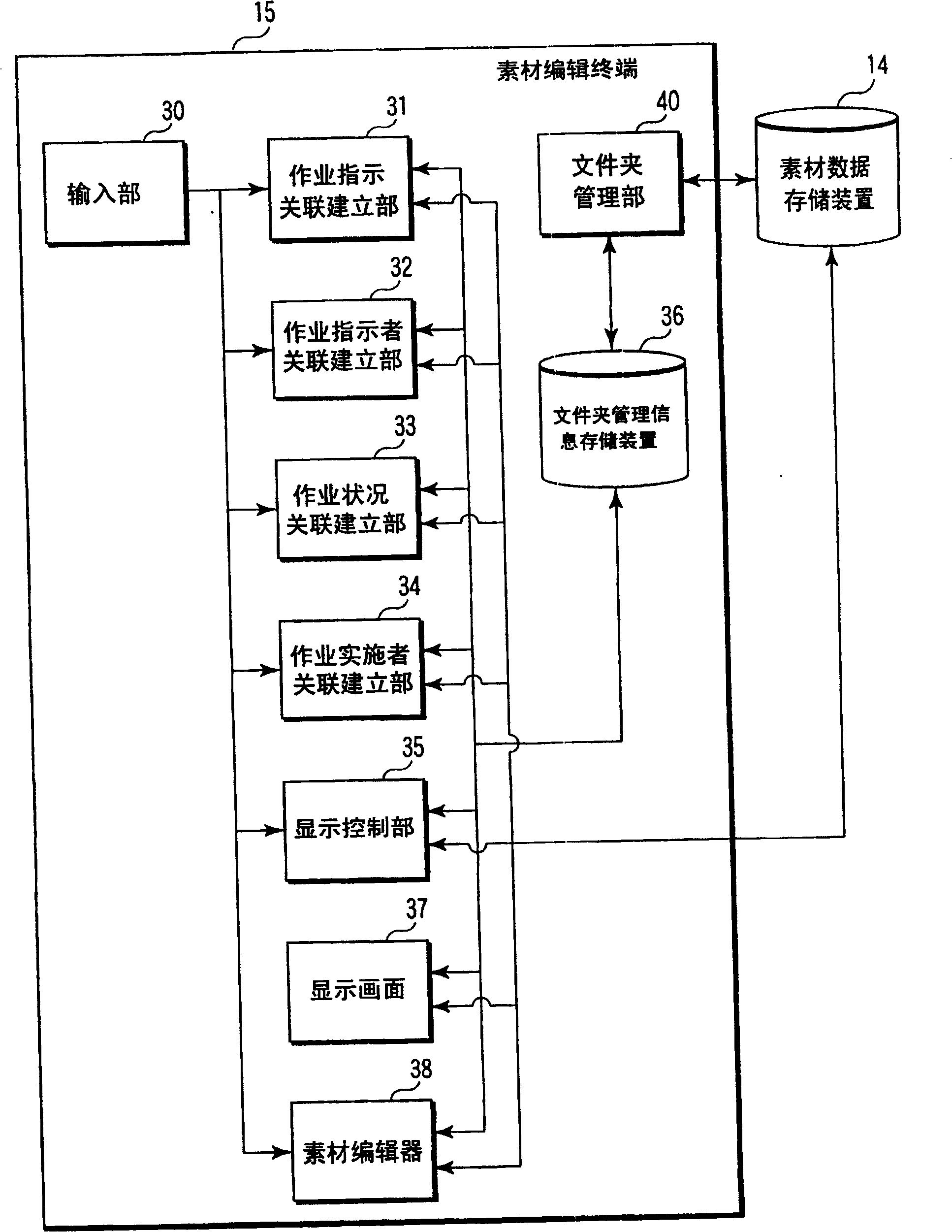 System and method for raw data management