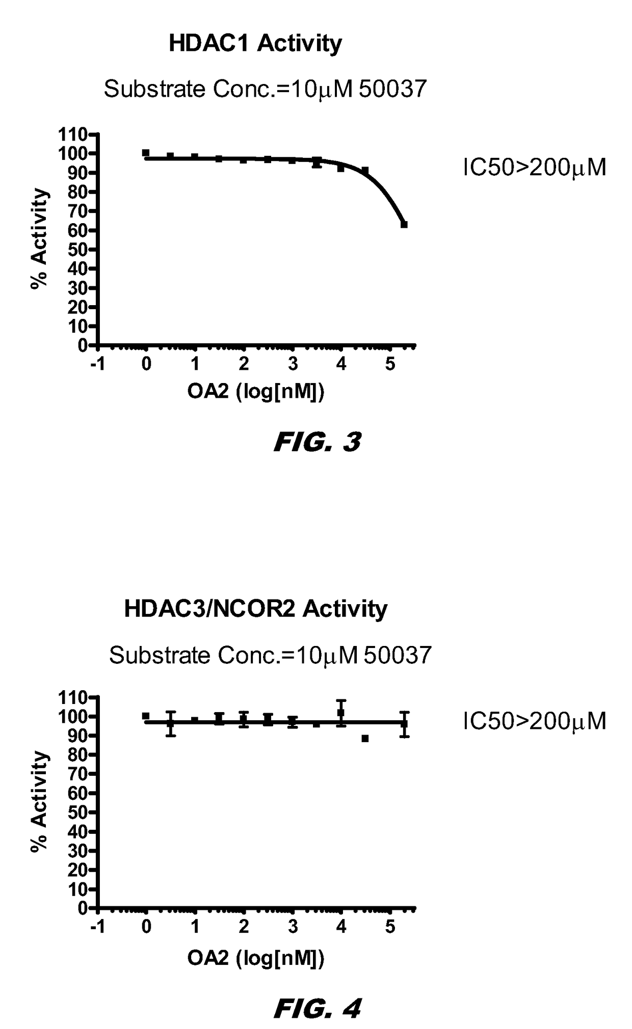 Uses of histone acetyltransferase activators