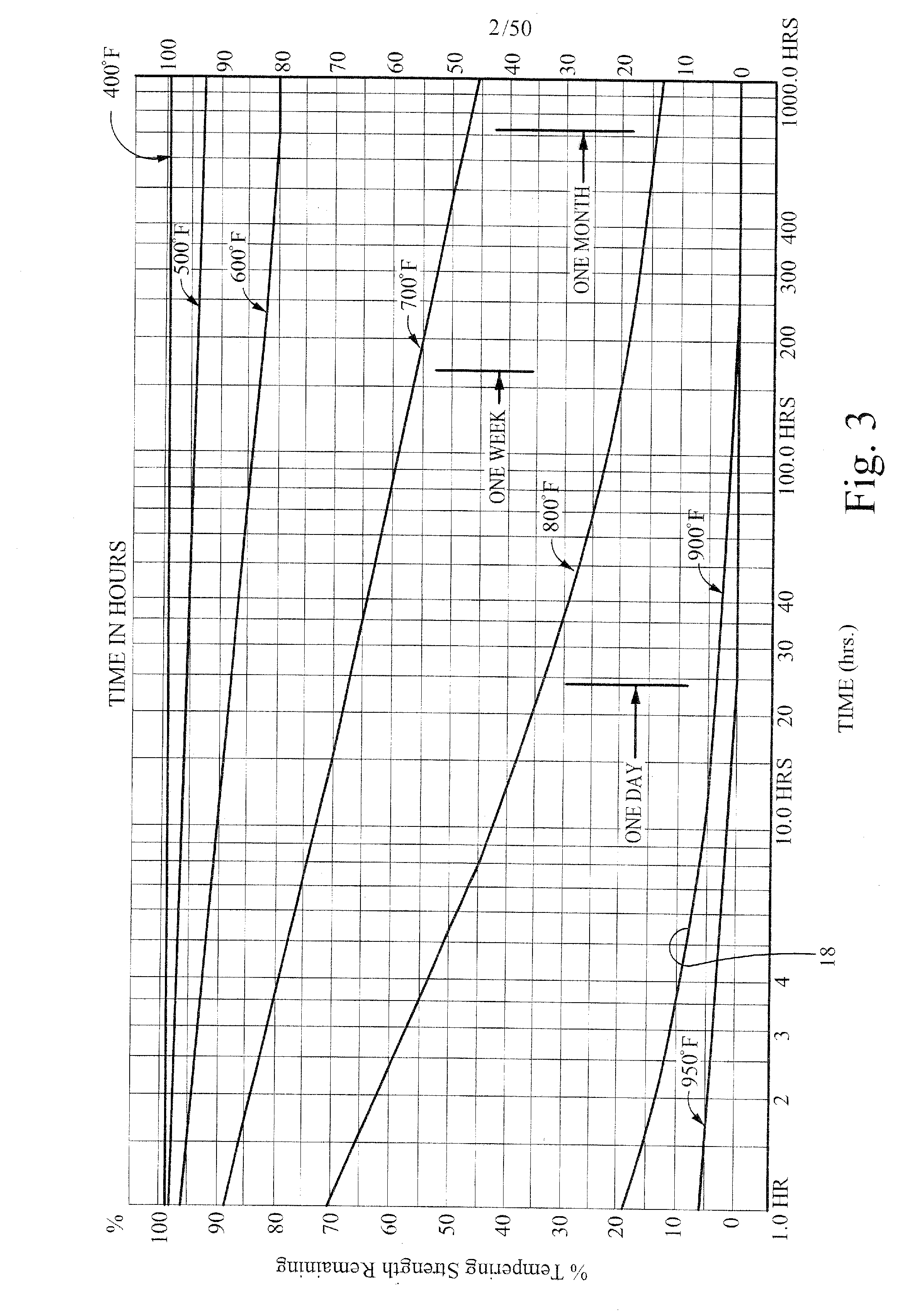 Coefficient of thermal expansion filler for vanadium-based frit materials and/or methods of making and/or using the same