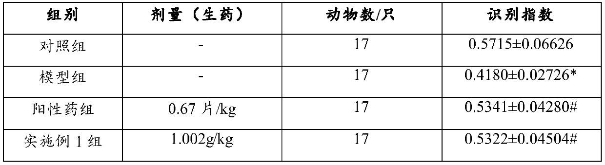 Traditional Chinese medicine composition with effect of improving cognition, preparation method thereof, and traditional Chinese medicine preparation