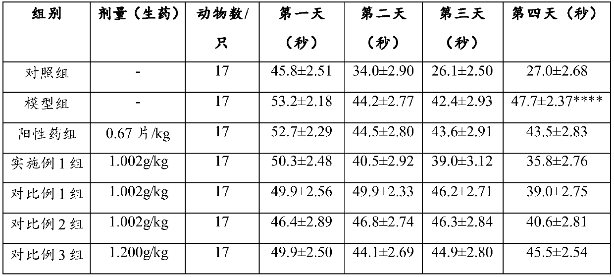 Traditional Chinese medicine composition with effect of improving cognition, preparation method thereof, and traditional Chinese medicine preparation