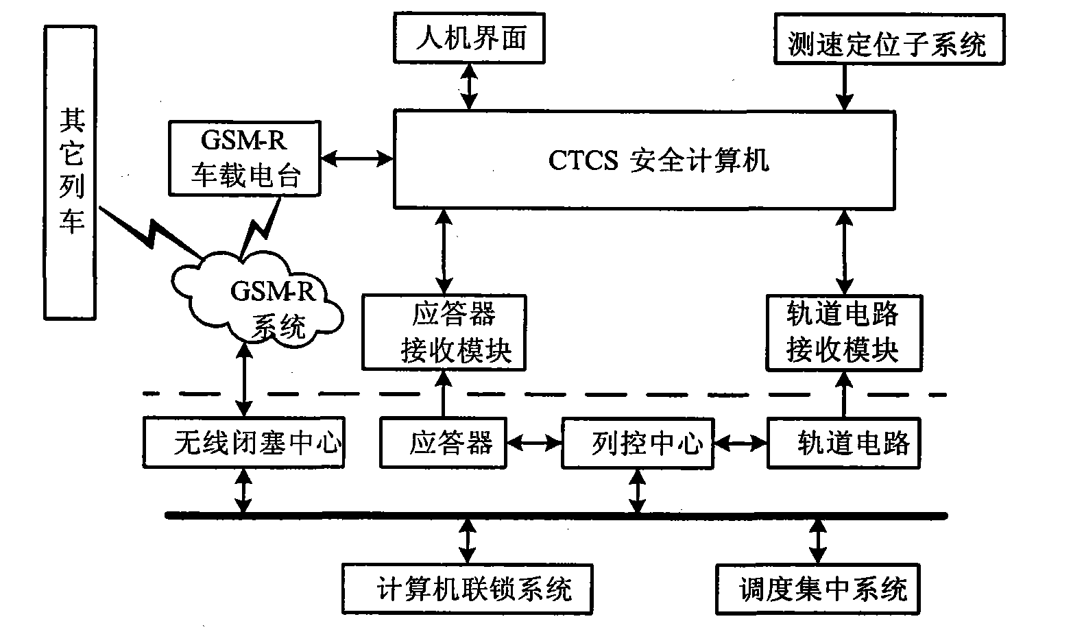 Safety overlay collision avoidance system for train of CTCS (Chinese Train Control System) based on vehicular-to-vehicular communication and method thereof