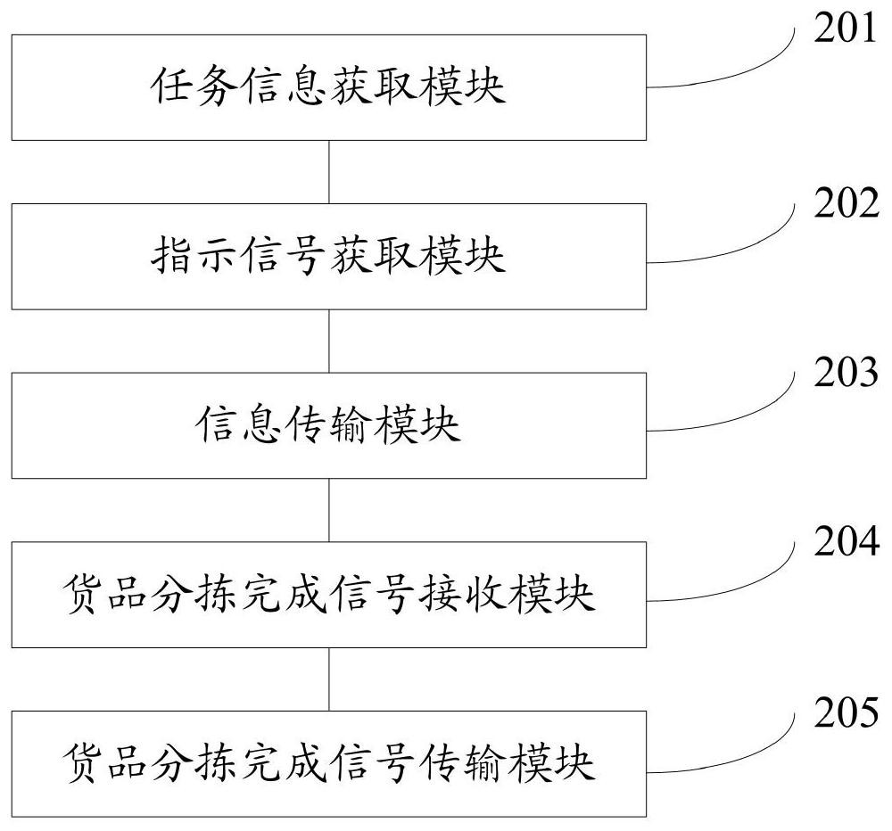 Handheld gun for picking goods and sorting system