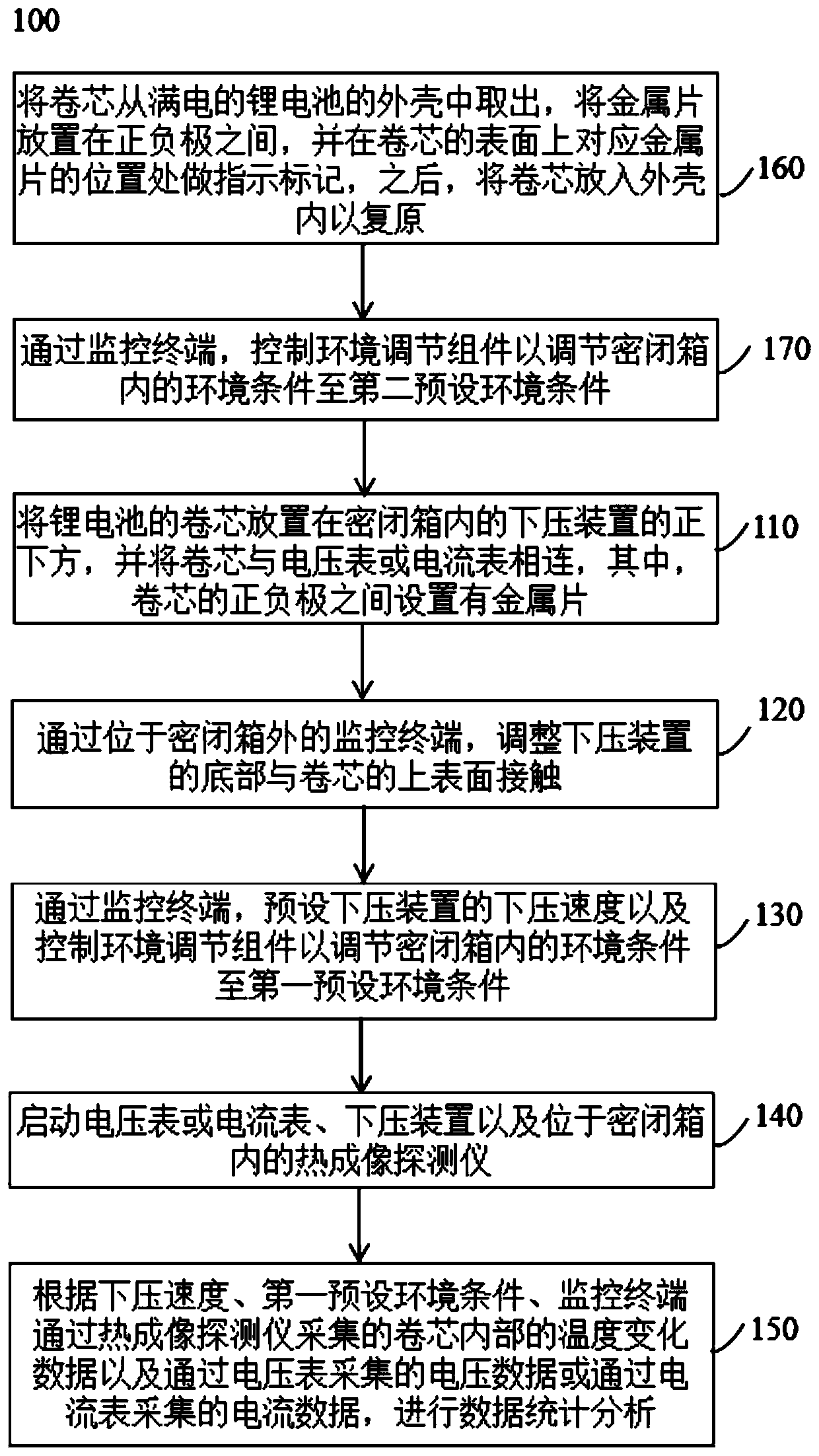 An analysis and testing method based on forced lithium battery internal short circuit