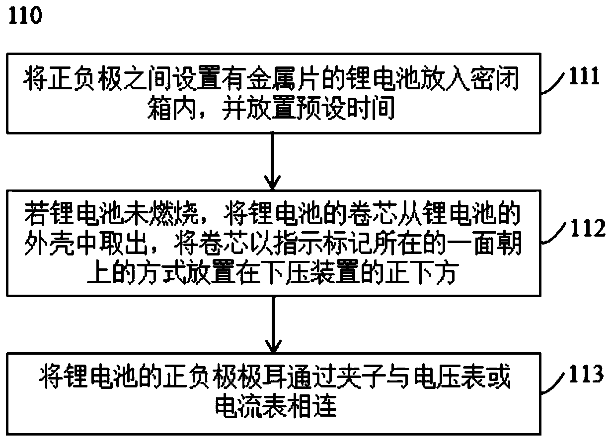 An analysis and testing method based on forced lithium battery internal short circuit