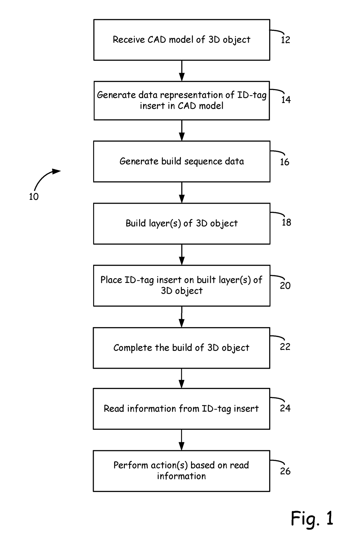 Method for building and using three-dimensional objects containing embedded identification-tag inserts