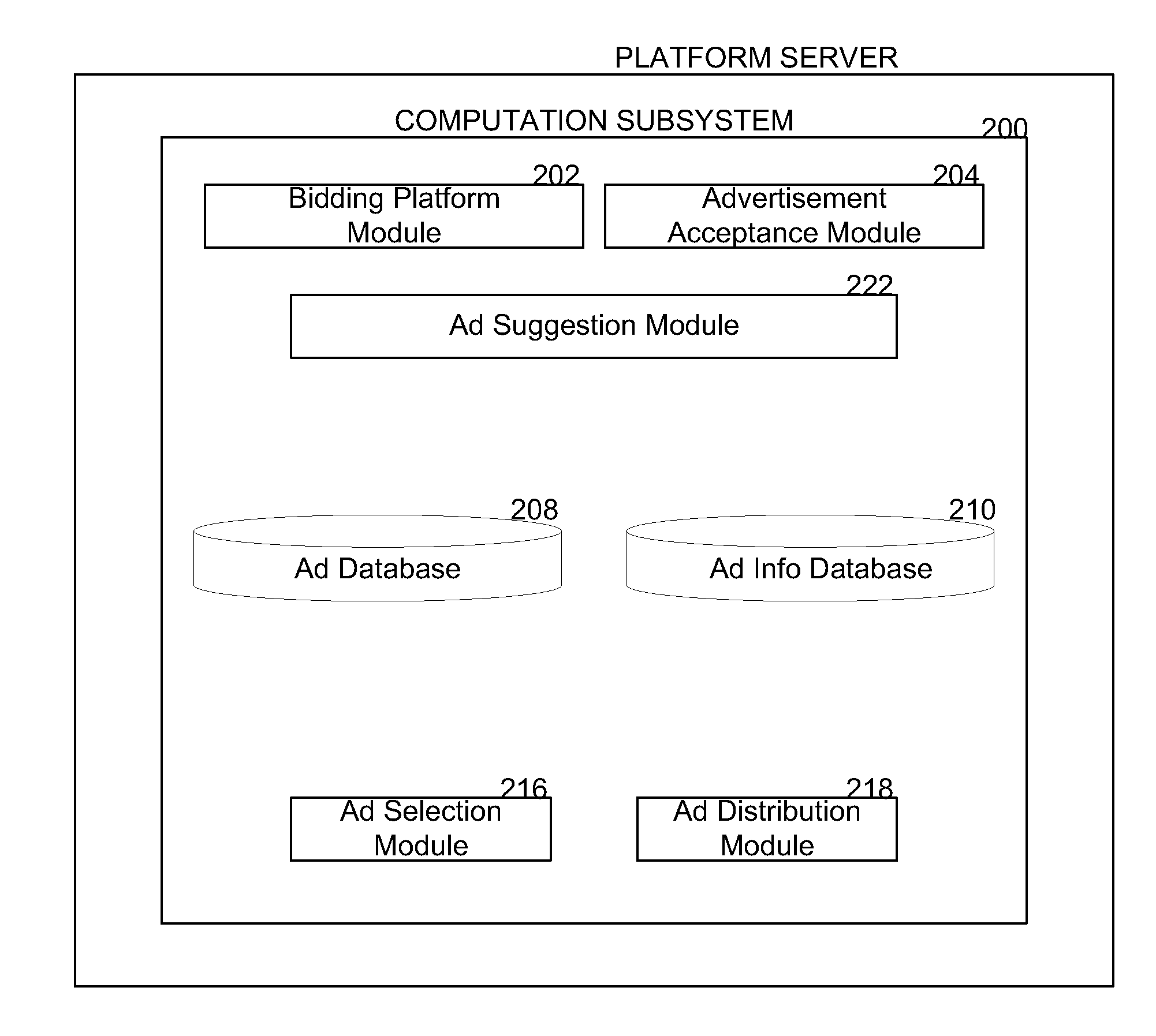 Methods and systems for processing and displaying advertisements of variable lengths