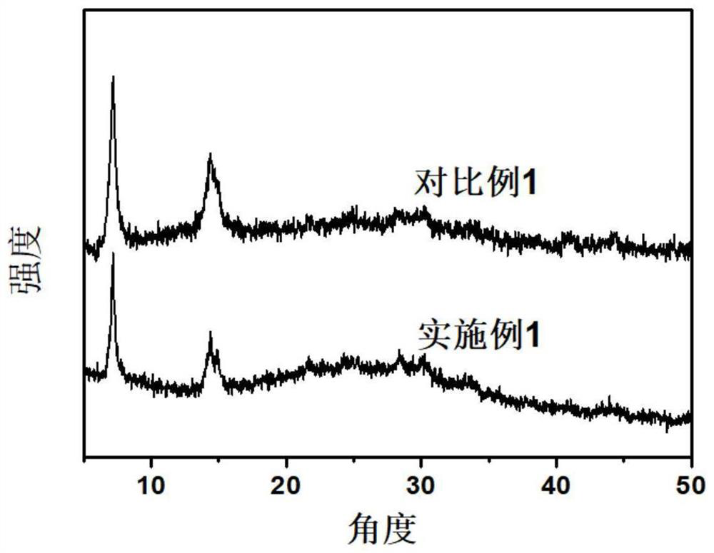 Acid-modified ultrathin metal organic framework nanosheet catalyst as well as preparation method and application thereof