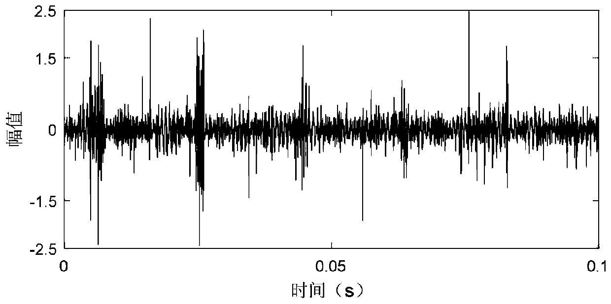 Composite fault diagnosis method for rotary machine based on improved deep sparse auto-encoder network