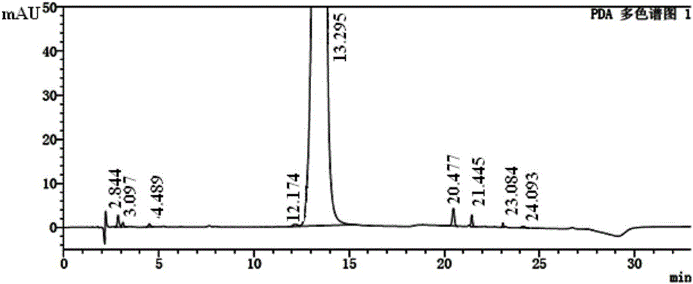 A kind of detection method of scutellarin raw material and its preparation