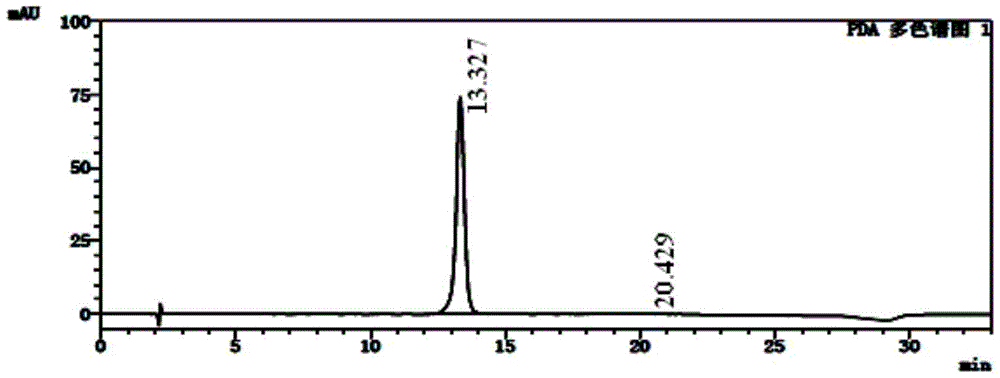 A kind of detection method of scutellarin raw material and its preparation