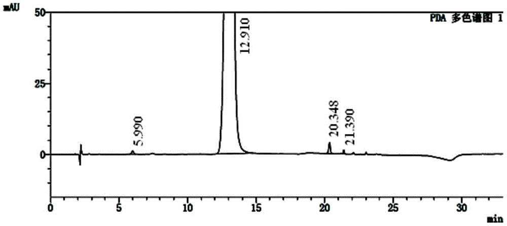 A kind of detection method of scutellarin raw material and its preparation