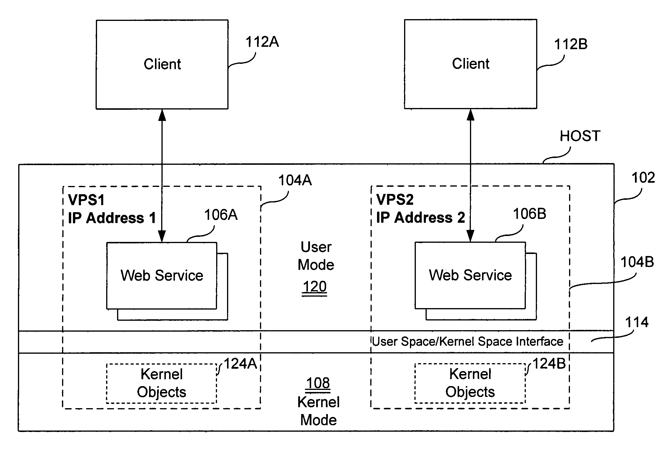 Virtual private server with isolation of system components