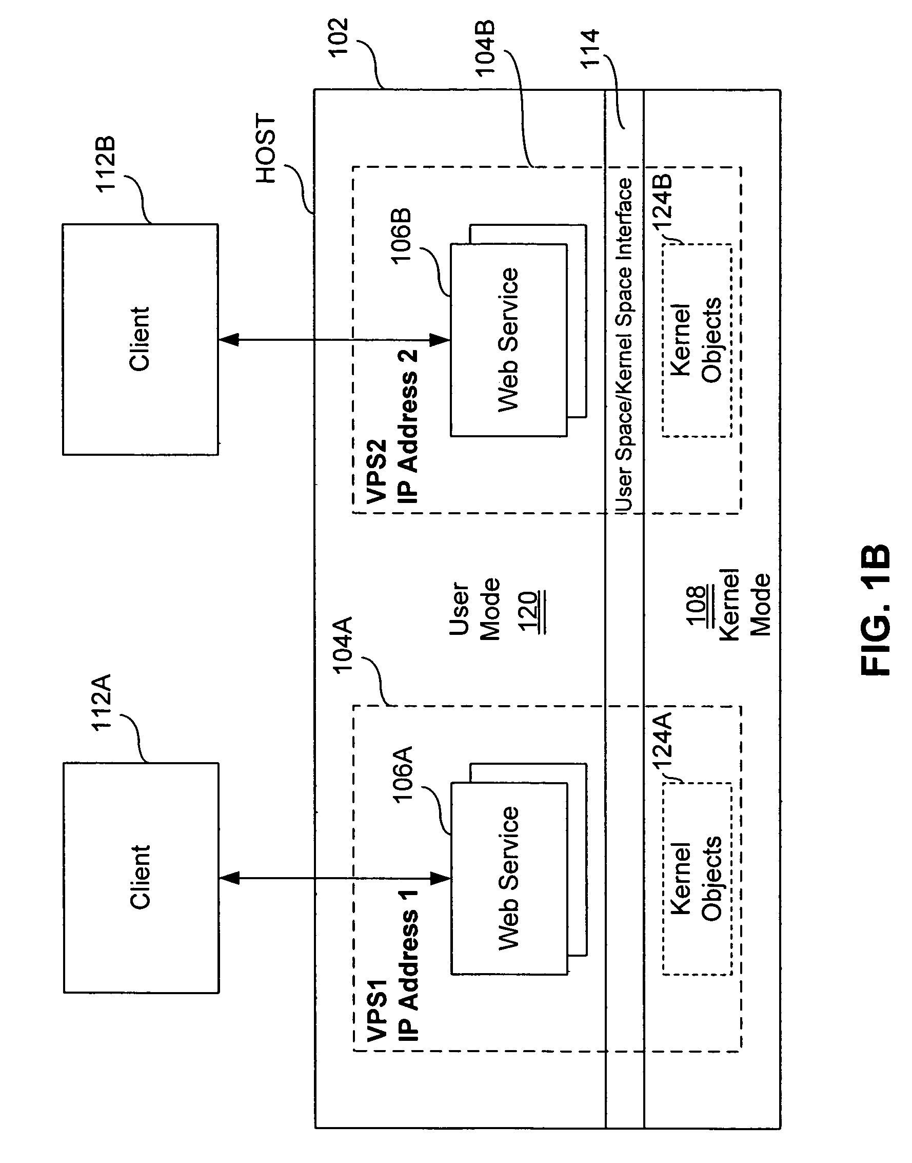 Virtual private server with isolation of system components