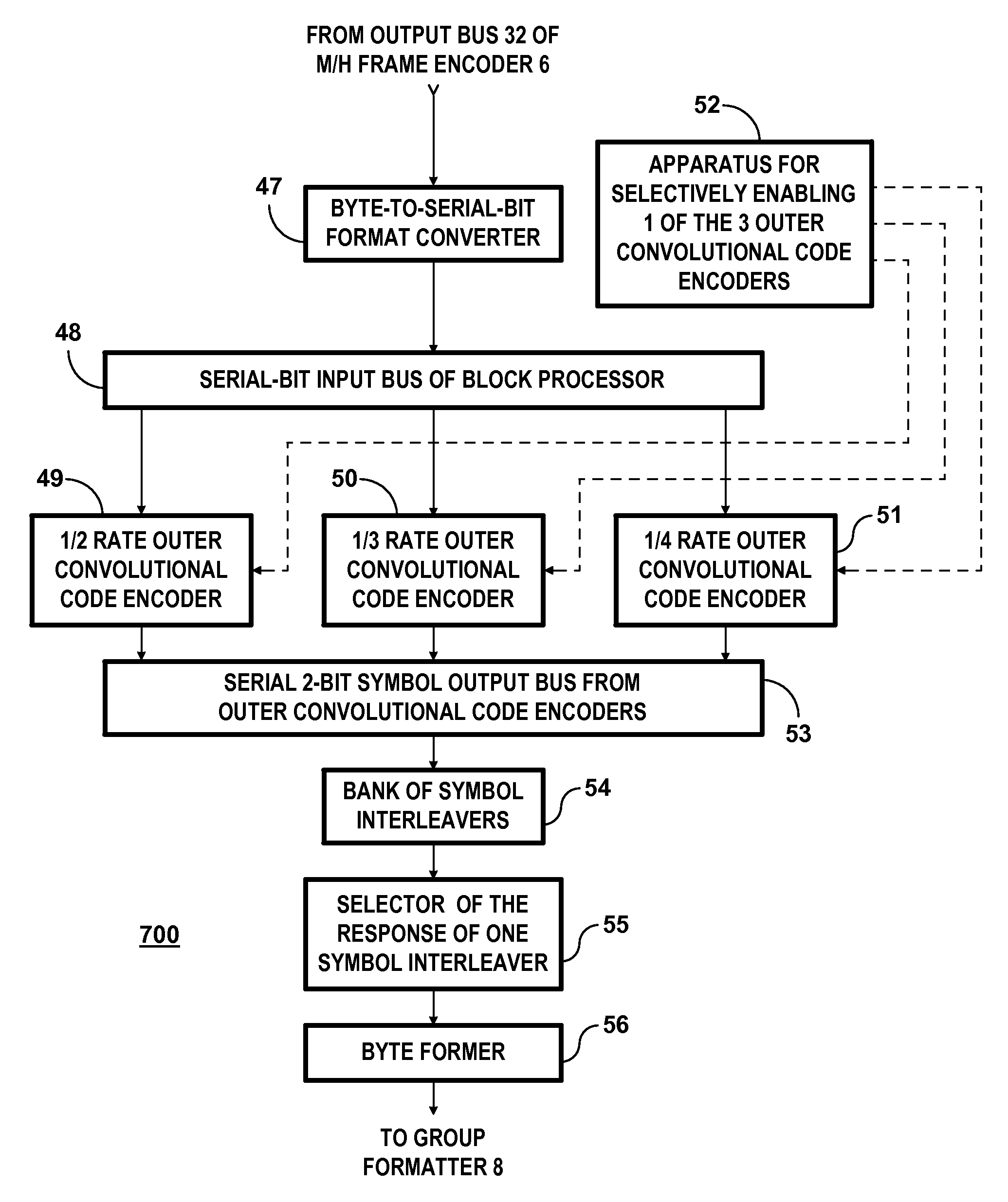 Sub-channel acquisition in a digital television receiver designed to receive mobile/handheld signals