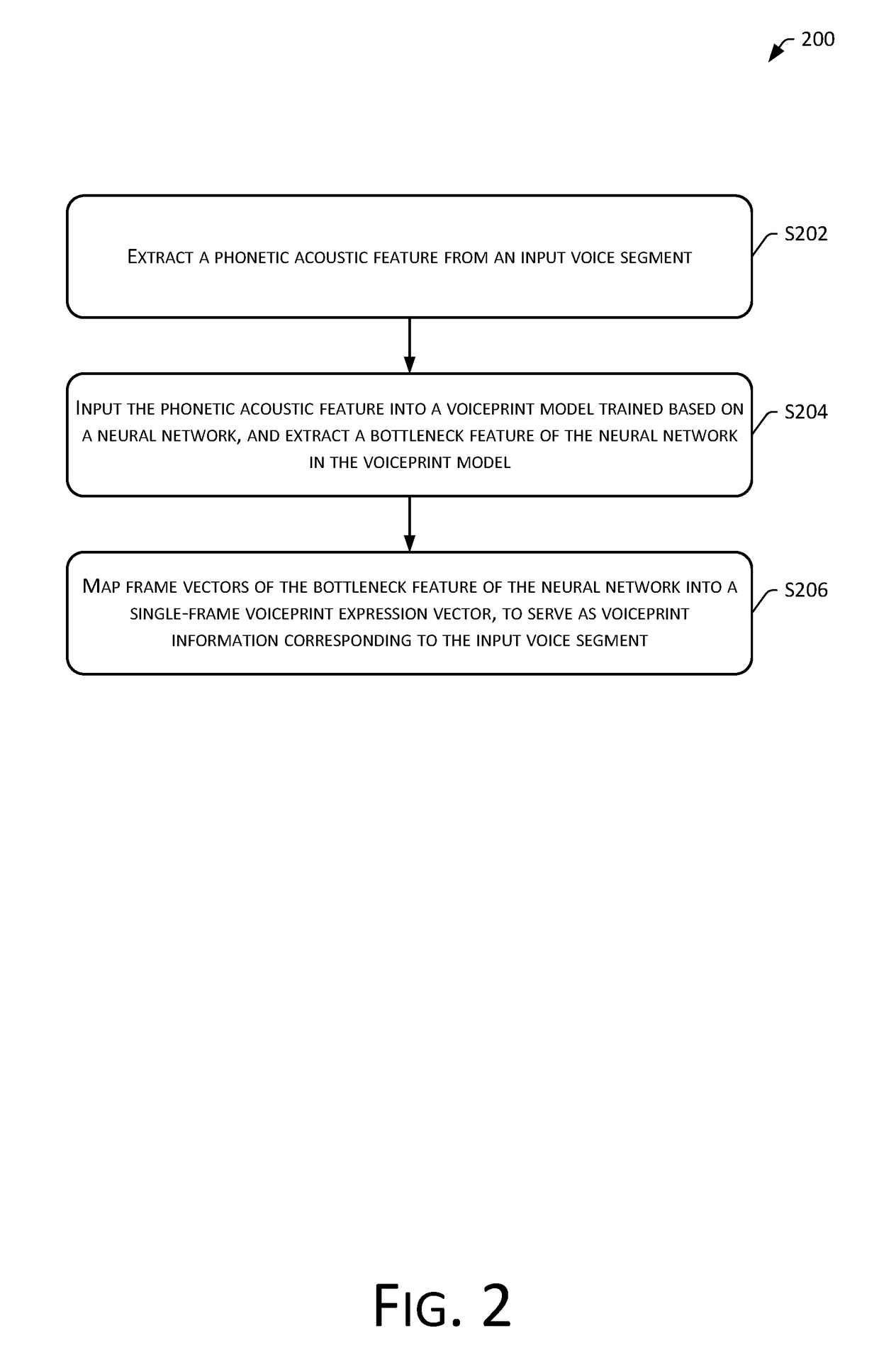 Neural network-based voiceprint information extraction method and apparatus