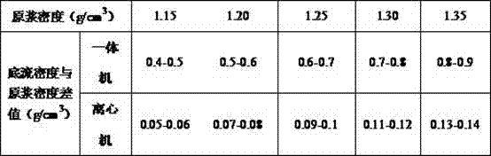 A Method for Extending Safe Density Window of Horizontal Wells