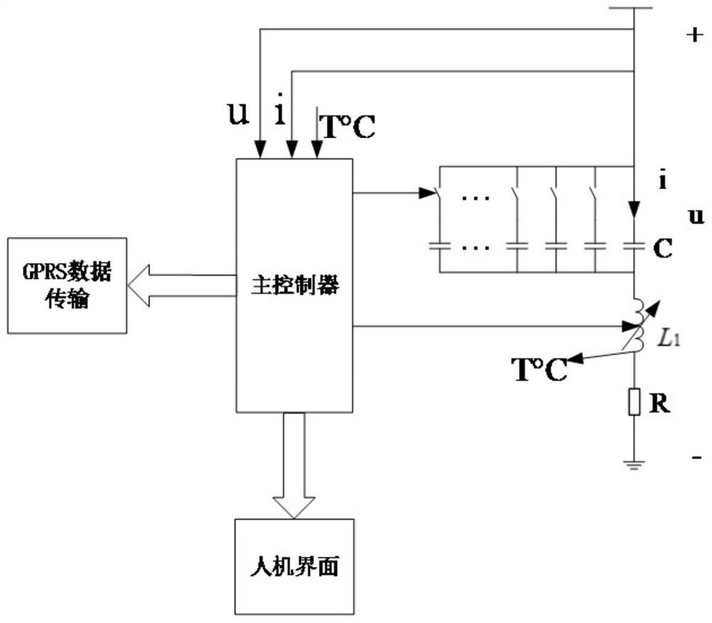 A multifunctional power tuning filter system and method