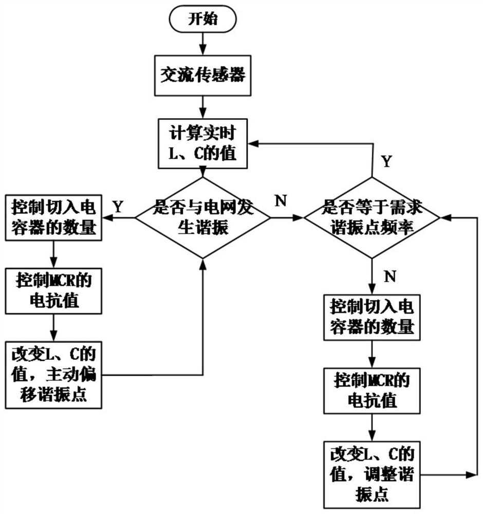 A multifunctional power tuning filter system and method