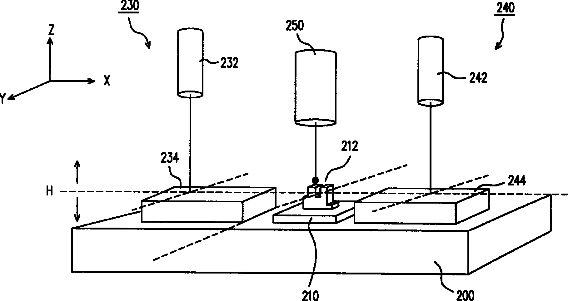 Zero-Abbe error measuring system and its method