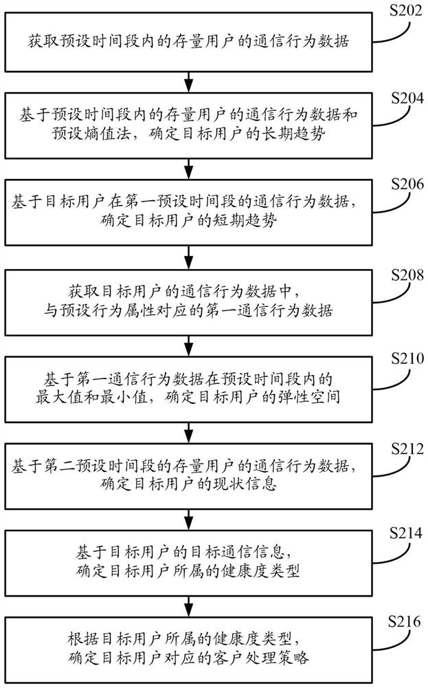 Strategy determination method and device and electronic equipment