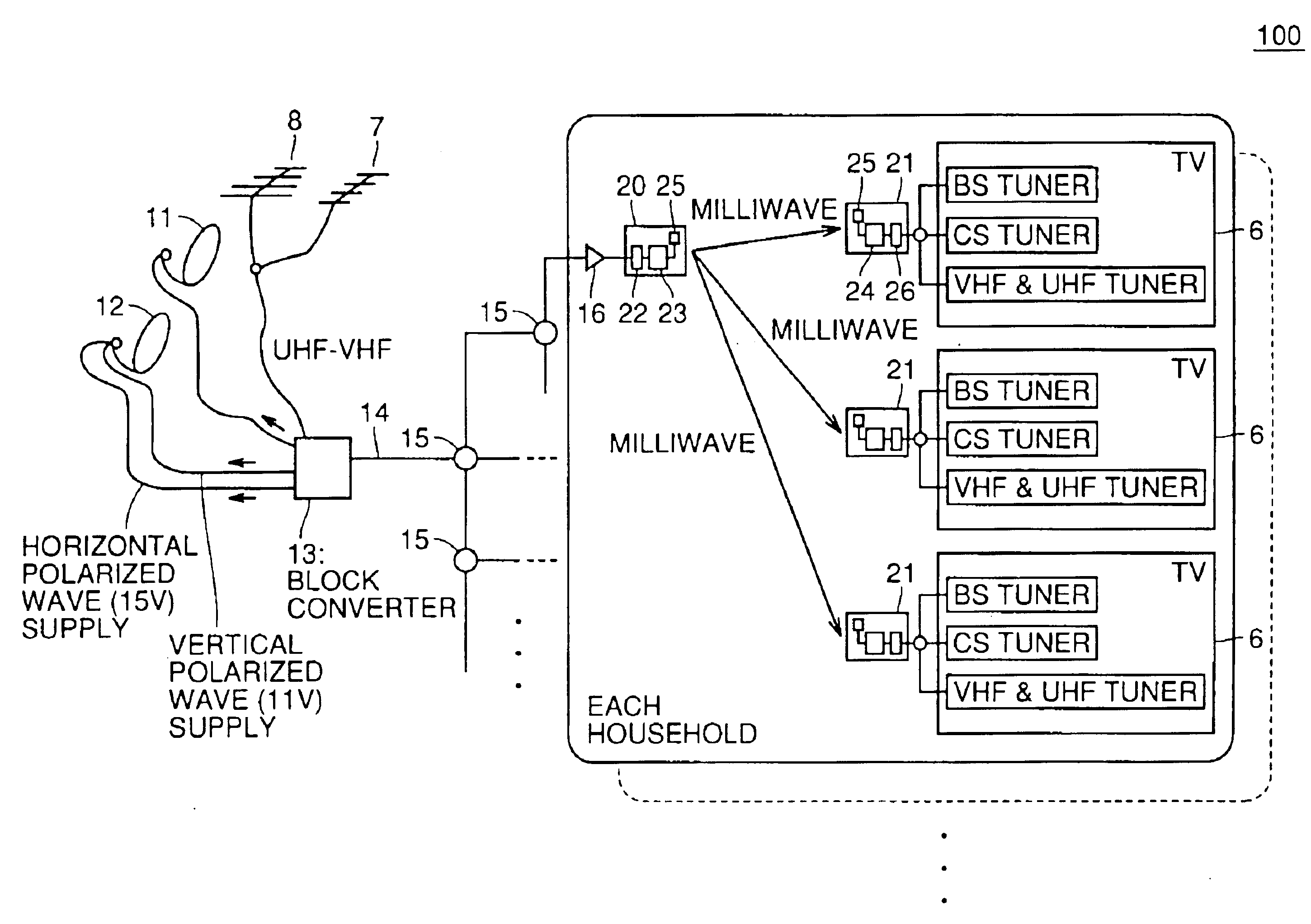 Milliwave transmitting device, milliwave receiving device and milliwave transmission and reception system capable of simplifying wiring of a receiving system of terrestrial broadcasting service and satellite broadcasting service