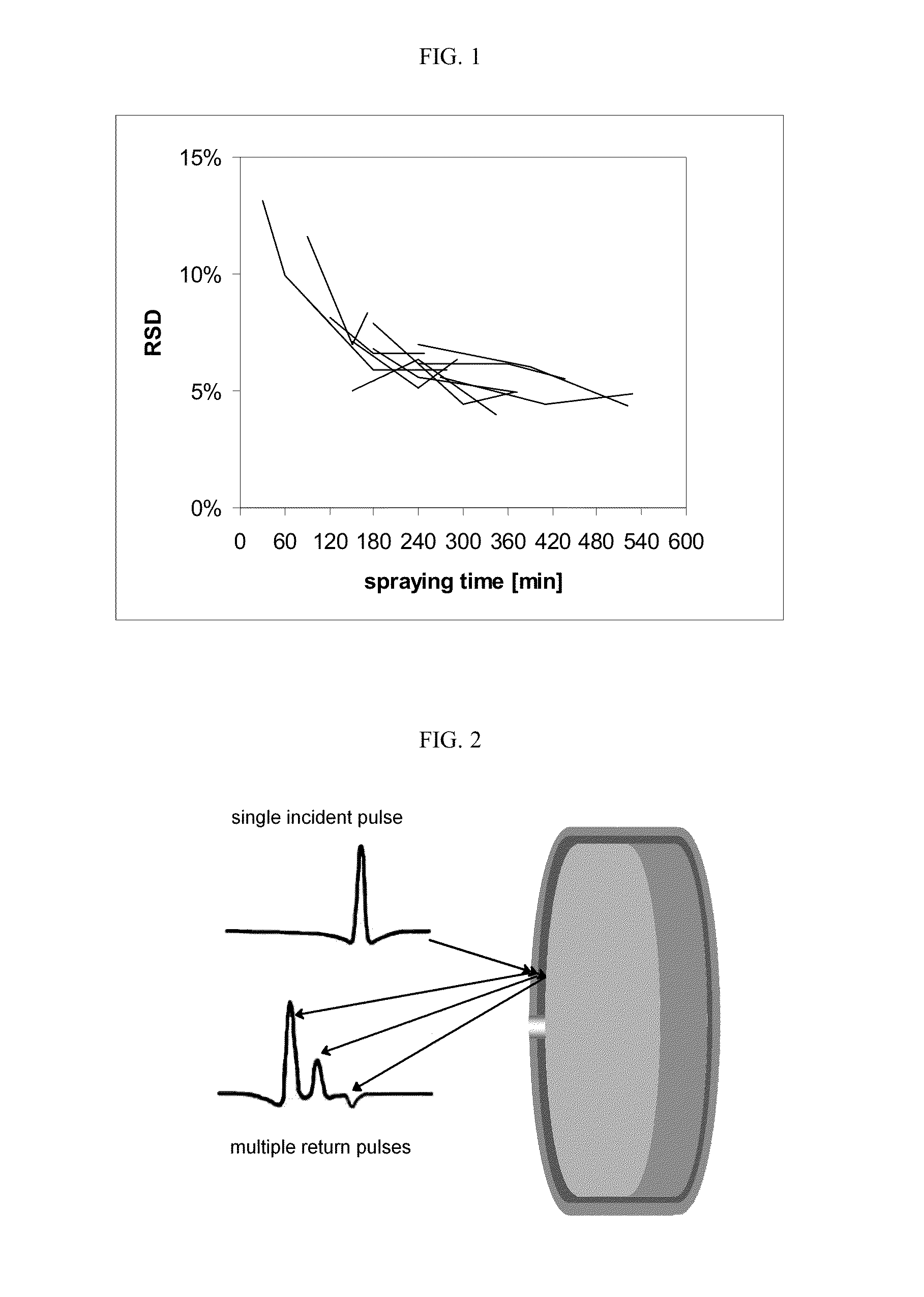 Process for manufacturing a pharmaceutical dosage form comprising nifedipine and candesartan cilexetil