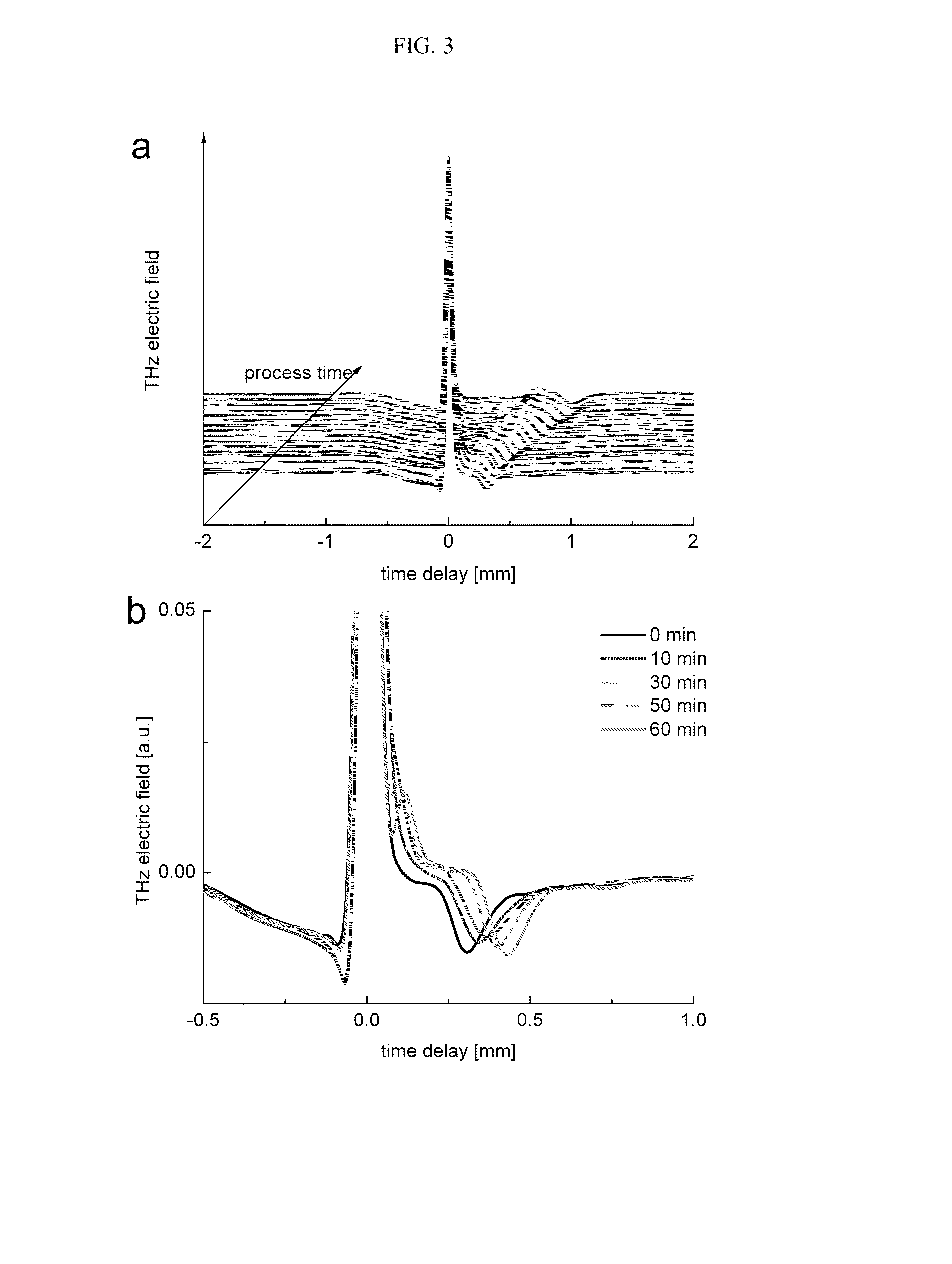 Process for manufacturing a pharmaceutical dosage form comprising nifedipine and candesartan cilexetil