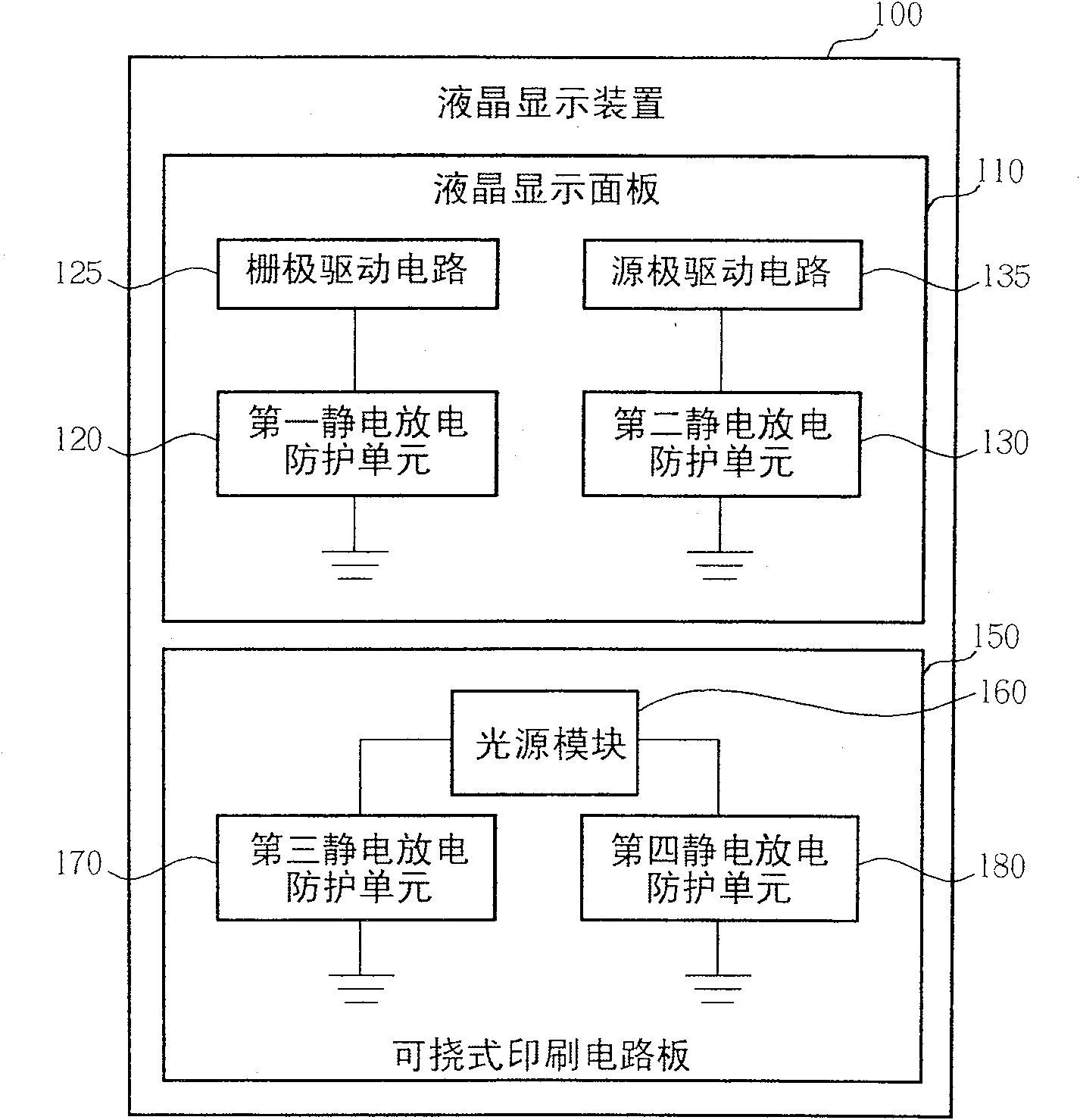 LCD device with electro-static discharge protection function