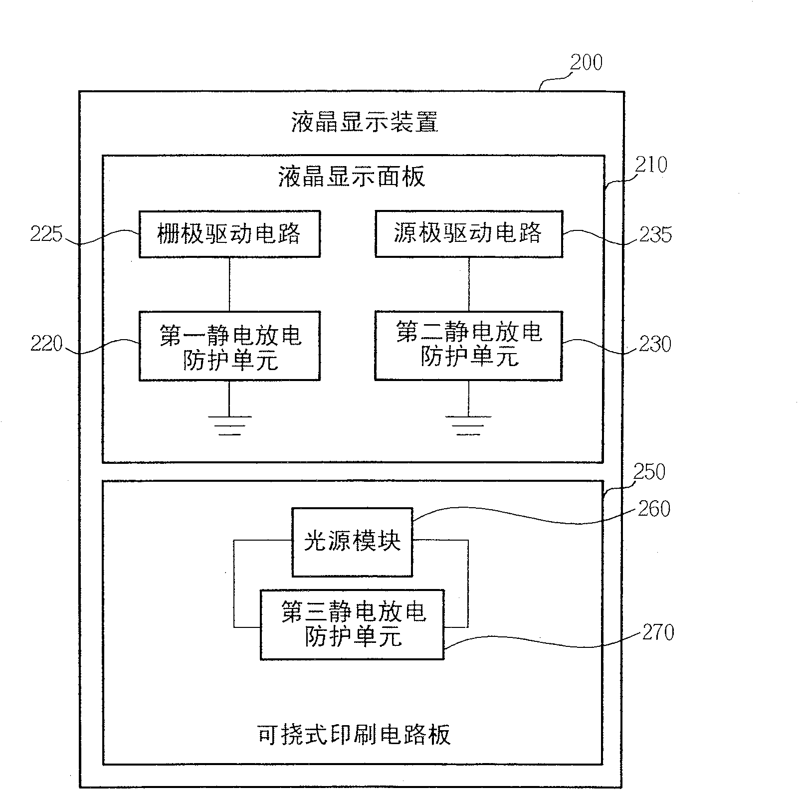 LCD device with electro-static discharge protection function