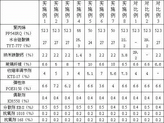 Modified polypropylene material with low molding shrinkage and without buckling deformation and preparation method of modified polypropylene material