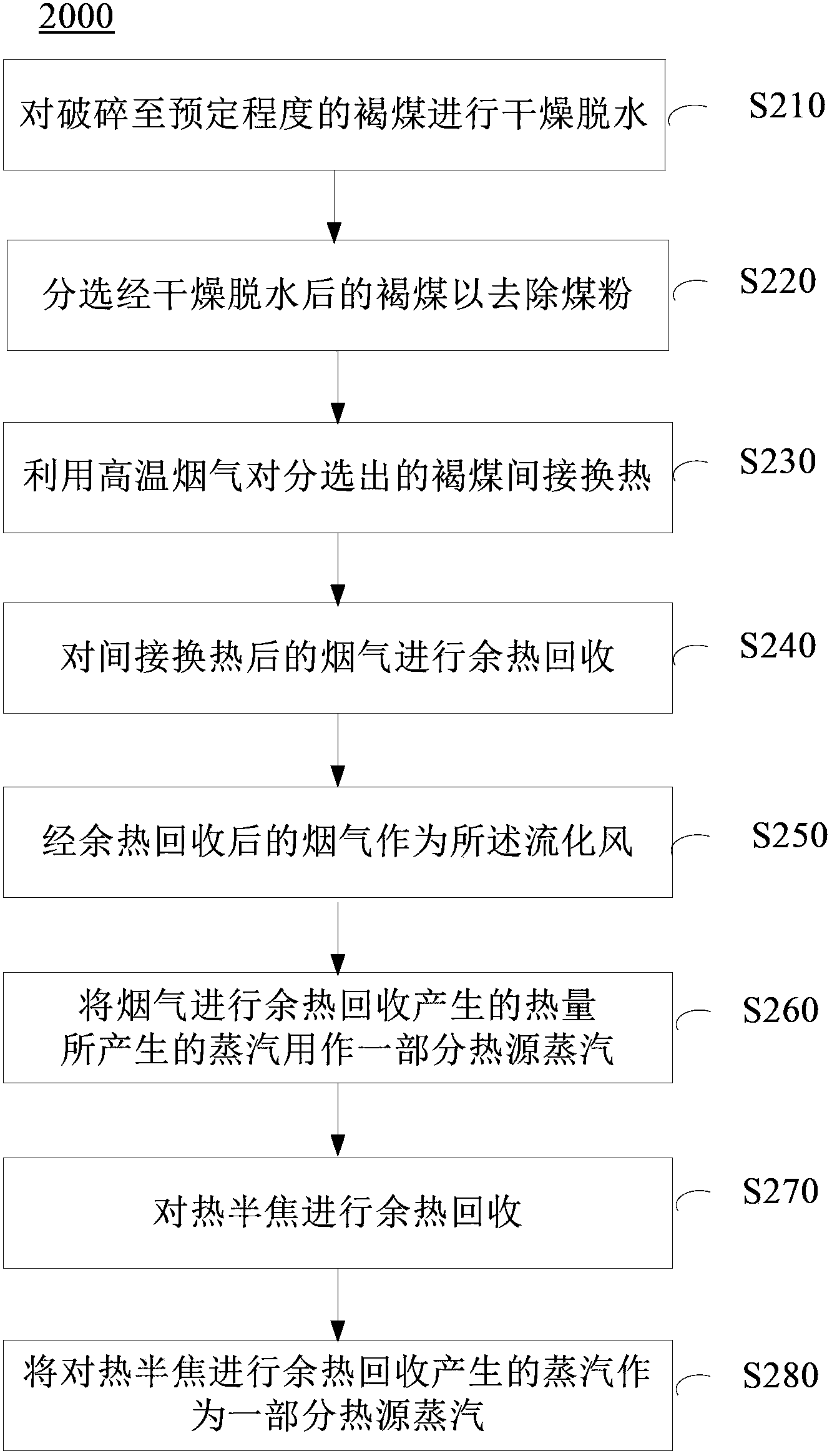 Method and system for improving quality of low-rank coal