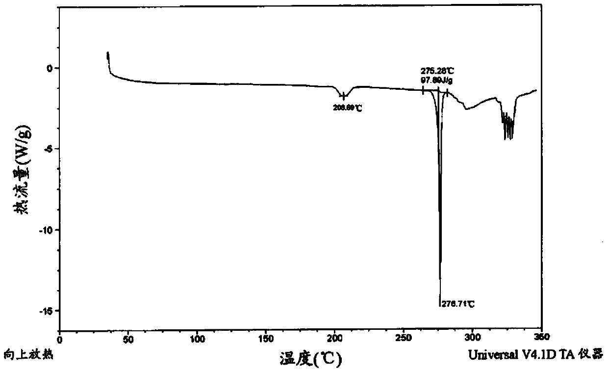 A kind of edoxaban p-toluenesulfonate compound