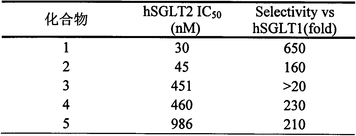 SGLT2 (Sodium-glucose co-transporter 2) inhibitor and use thereof
