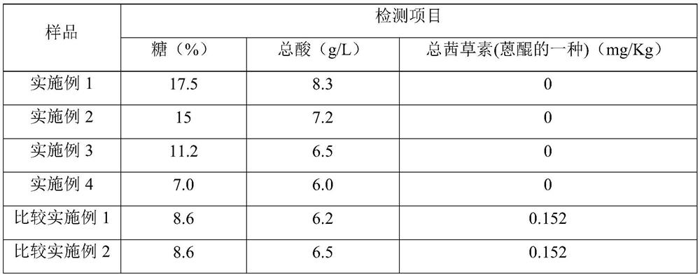 Preparation method of morinda citrifolia juice and morinda citrifolia juice