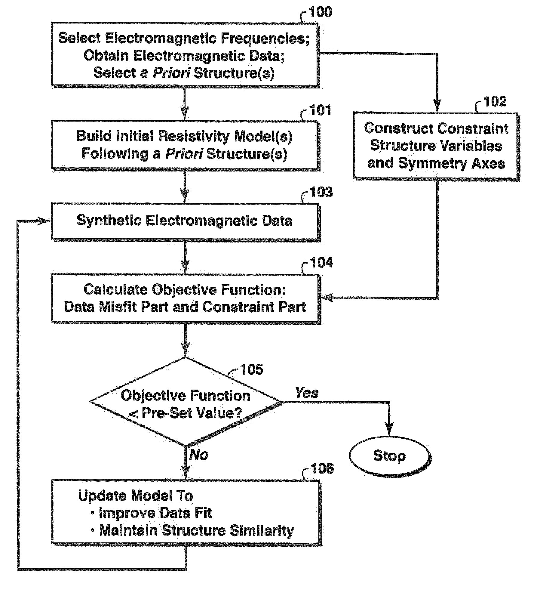 Method For Geophysical Imaging