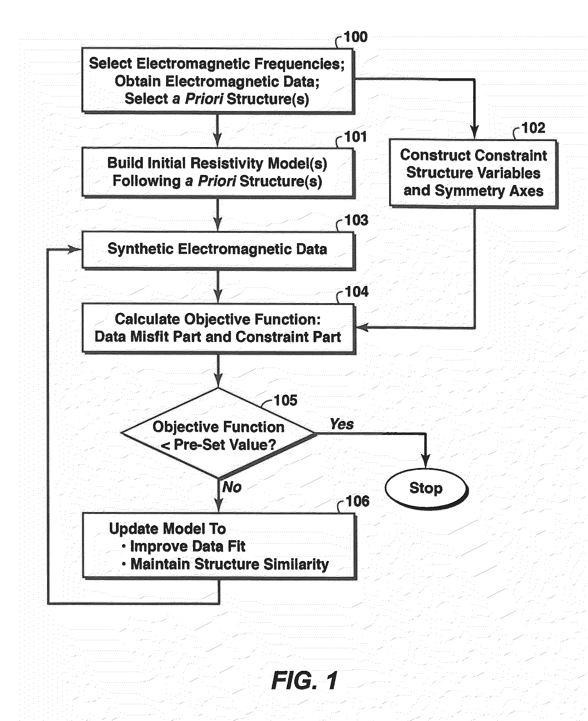 Method For Geophysical Imaging