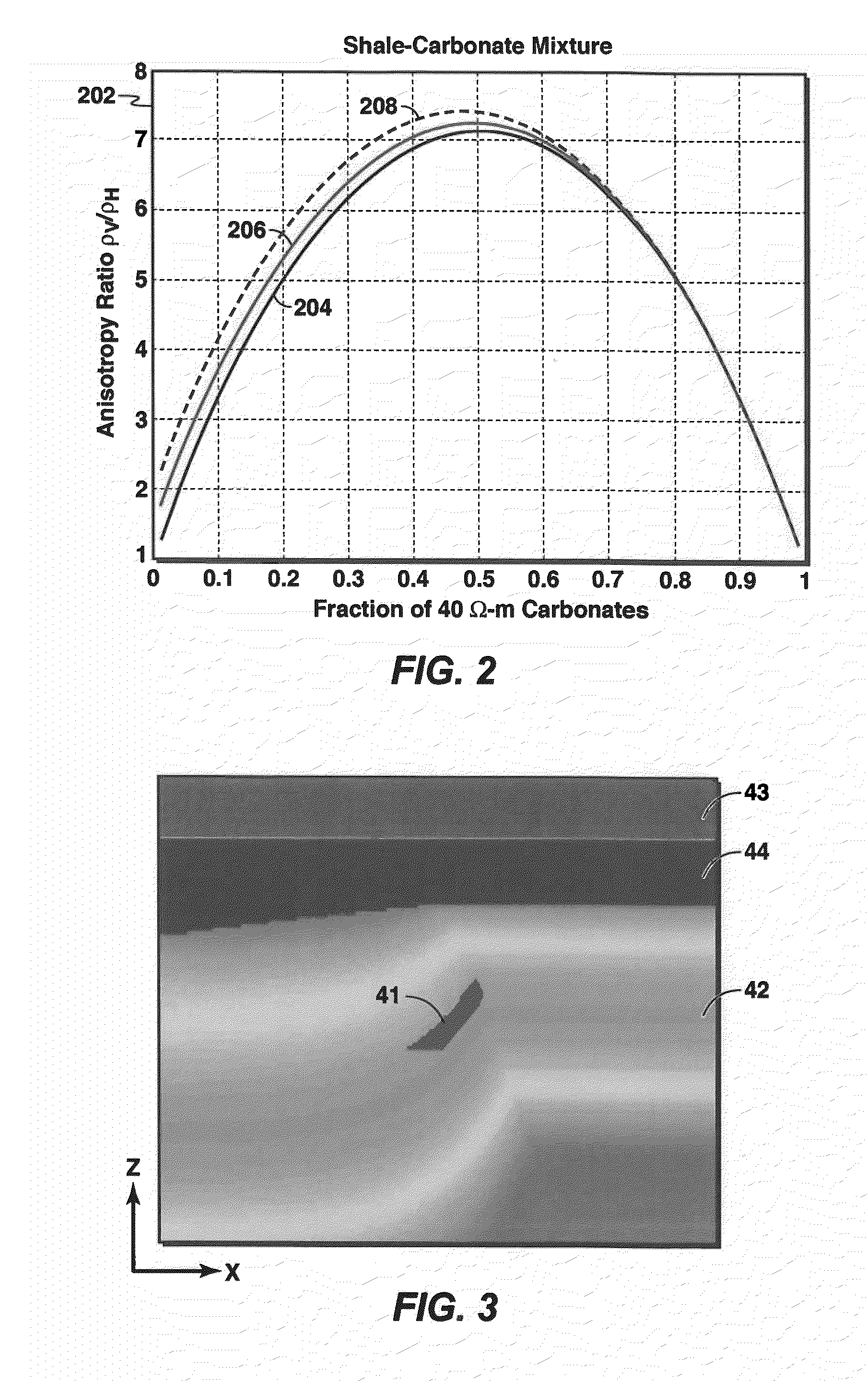 Method For Geophysical Imaging