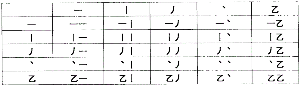 Twenty-six radical etymon harmonious code Chinese character input method