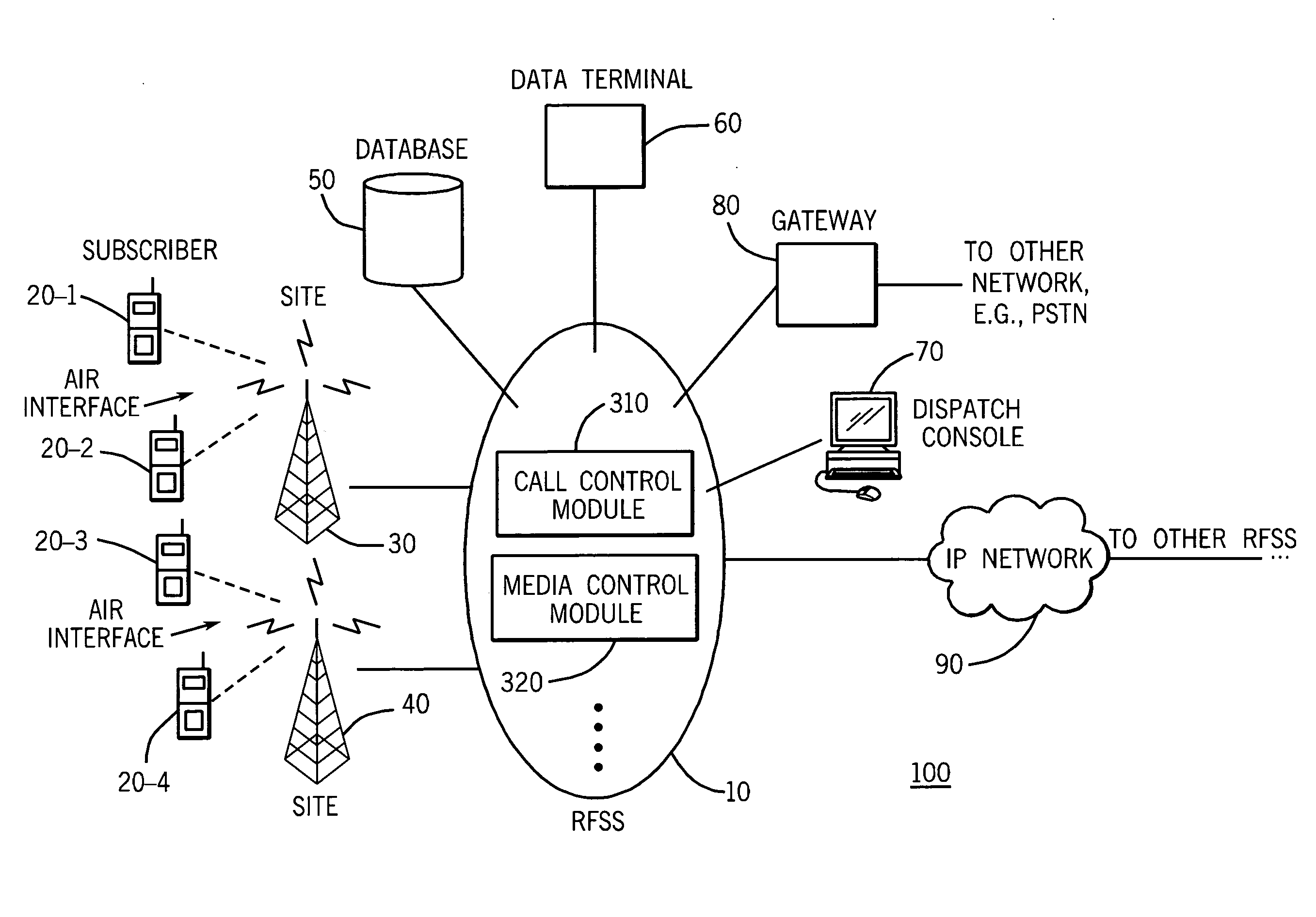 Control procedure for simultaneous media communications within a talk group in communication networks for public safety