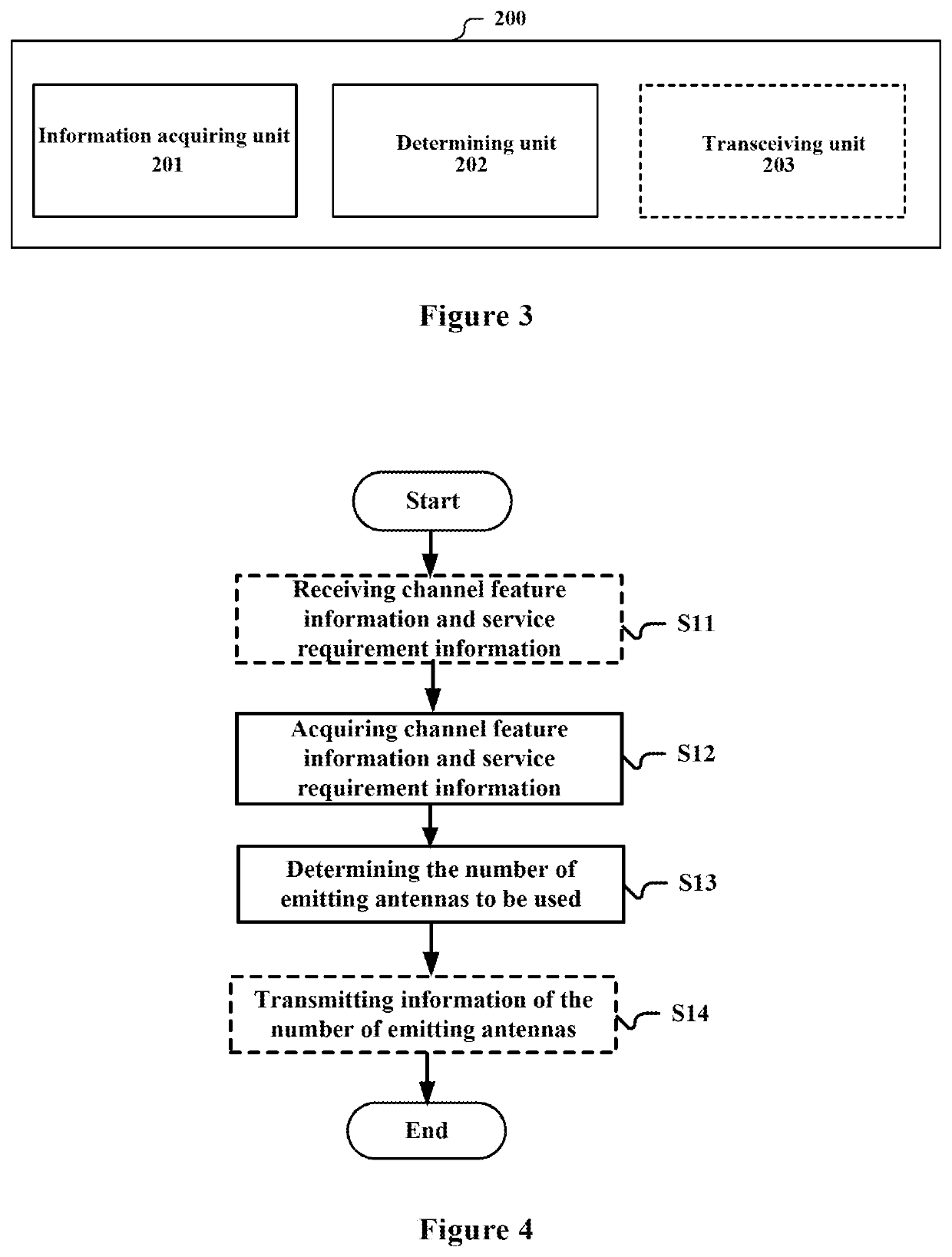 Electronic device and method for use in network control point and central processing node