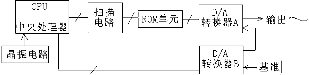 Three-phase harmonic wave source