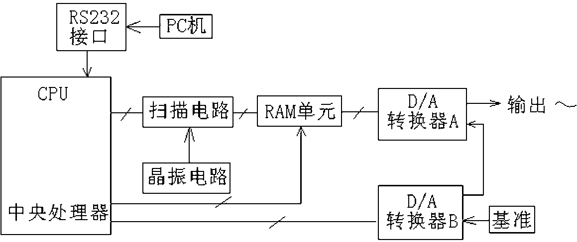 Three-phase harmonic wave source