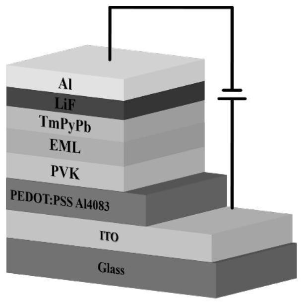 Preparation method of modified perovskite quantum dots and preparation method of electroluminescent device