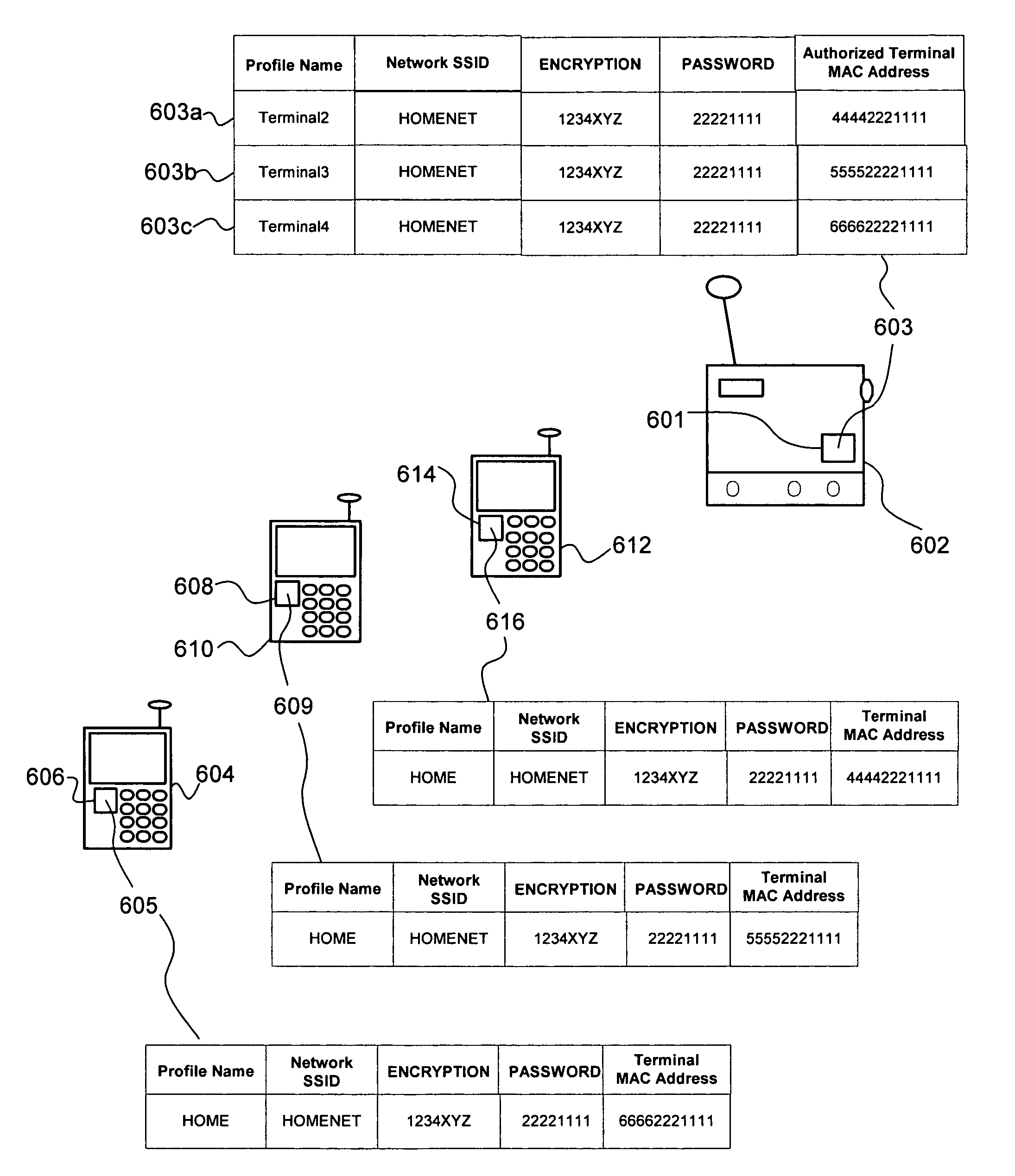 Method and system for enhanced communications between a wireless terminal and access point