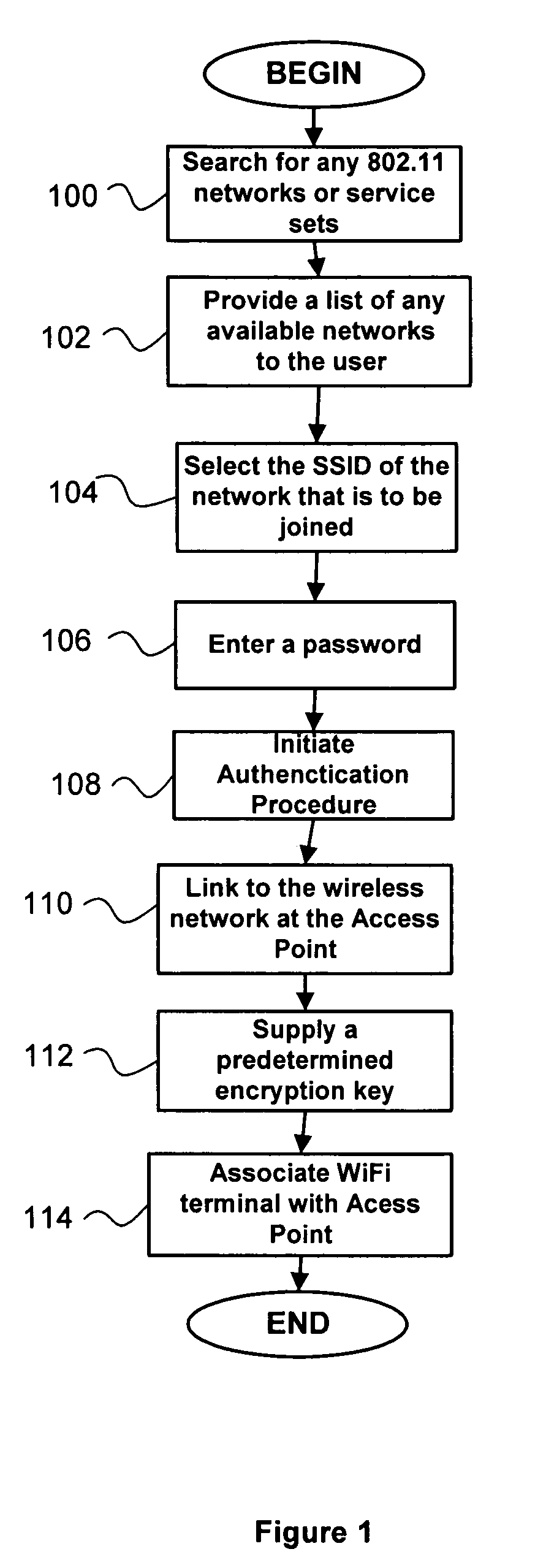 Method and system for enhanced communications between a wireless terminal and access point