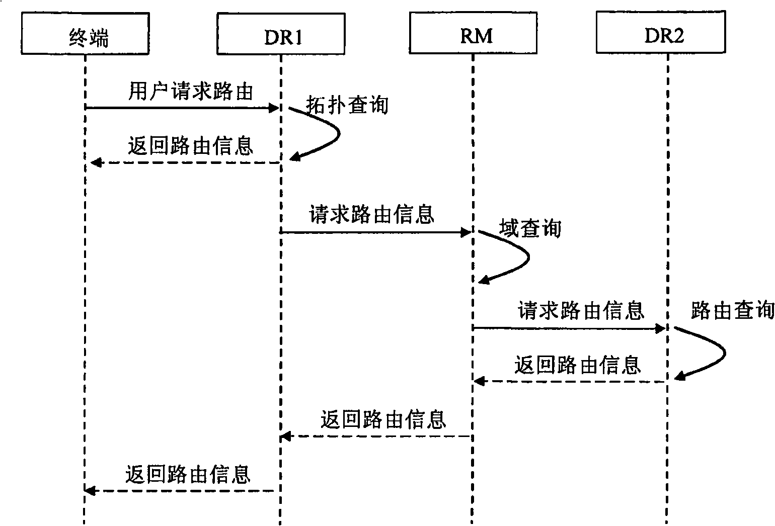 Operable P2P network application routing system and route implementing method thereof