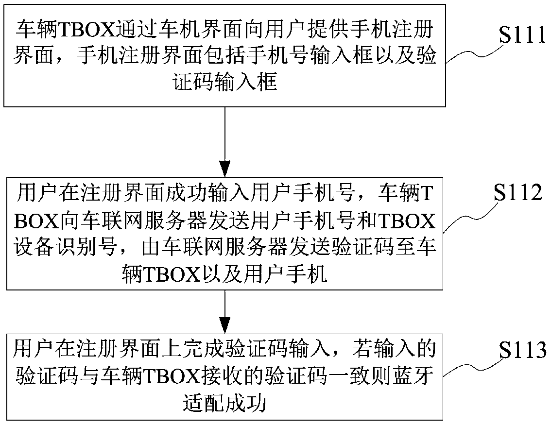 Vehicle door lock state synchronization method, server and synchronization system based on mobile phone screen