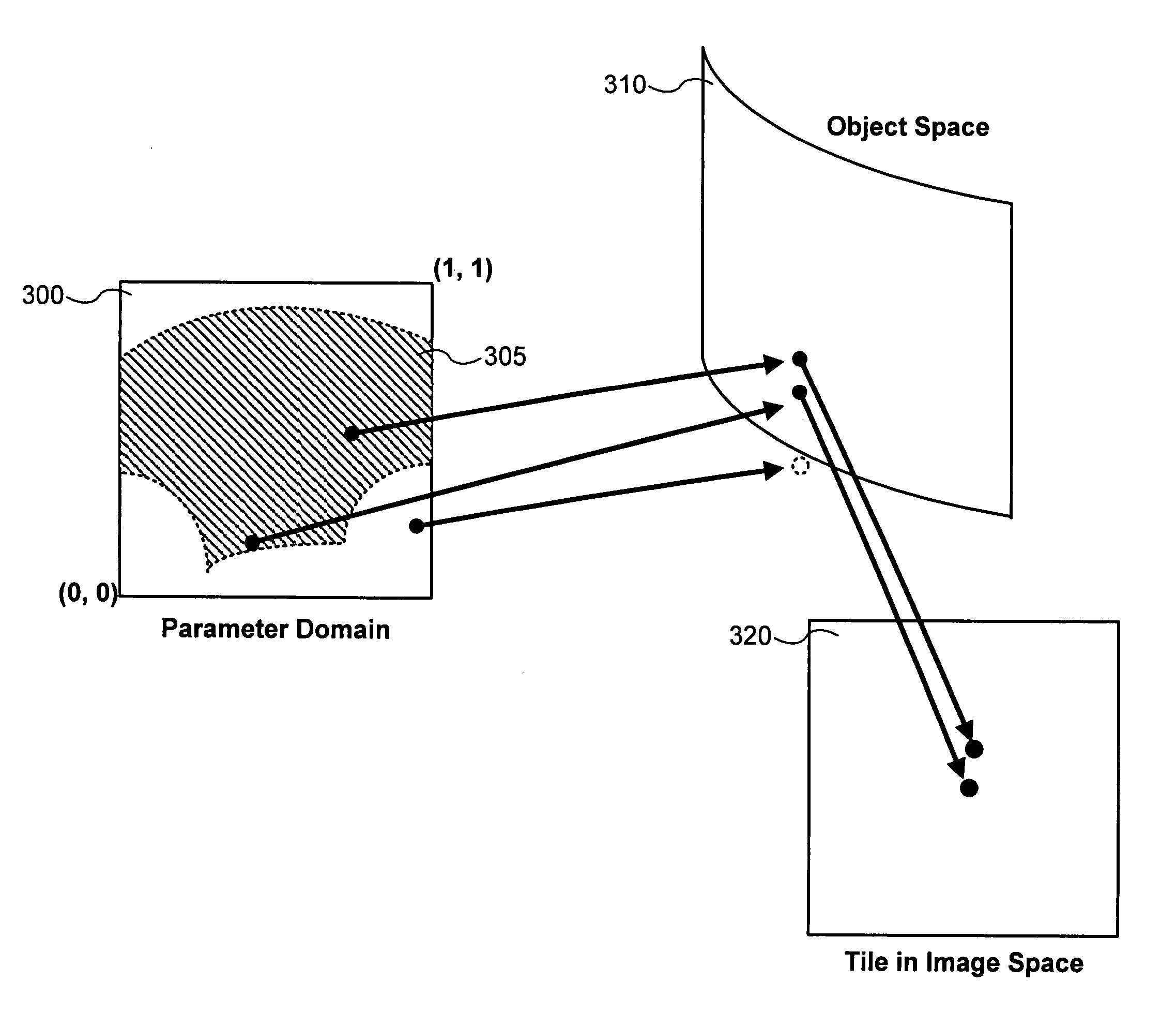 Procedural graphics architectures and techniques